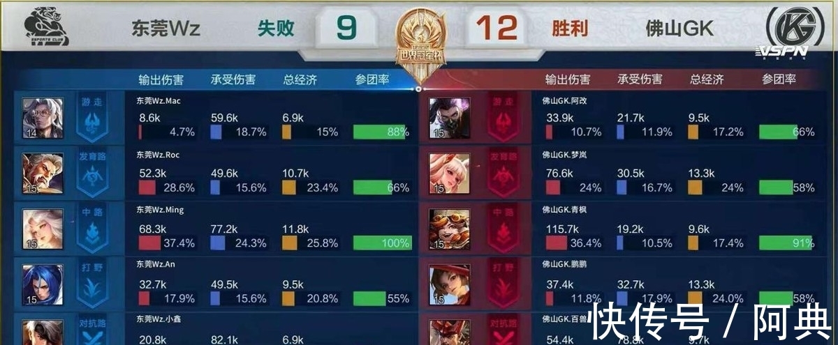 作伙伴可以
