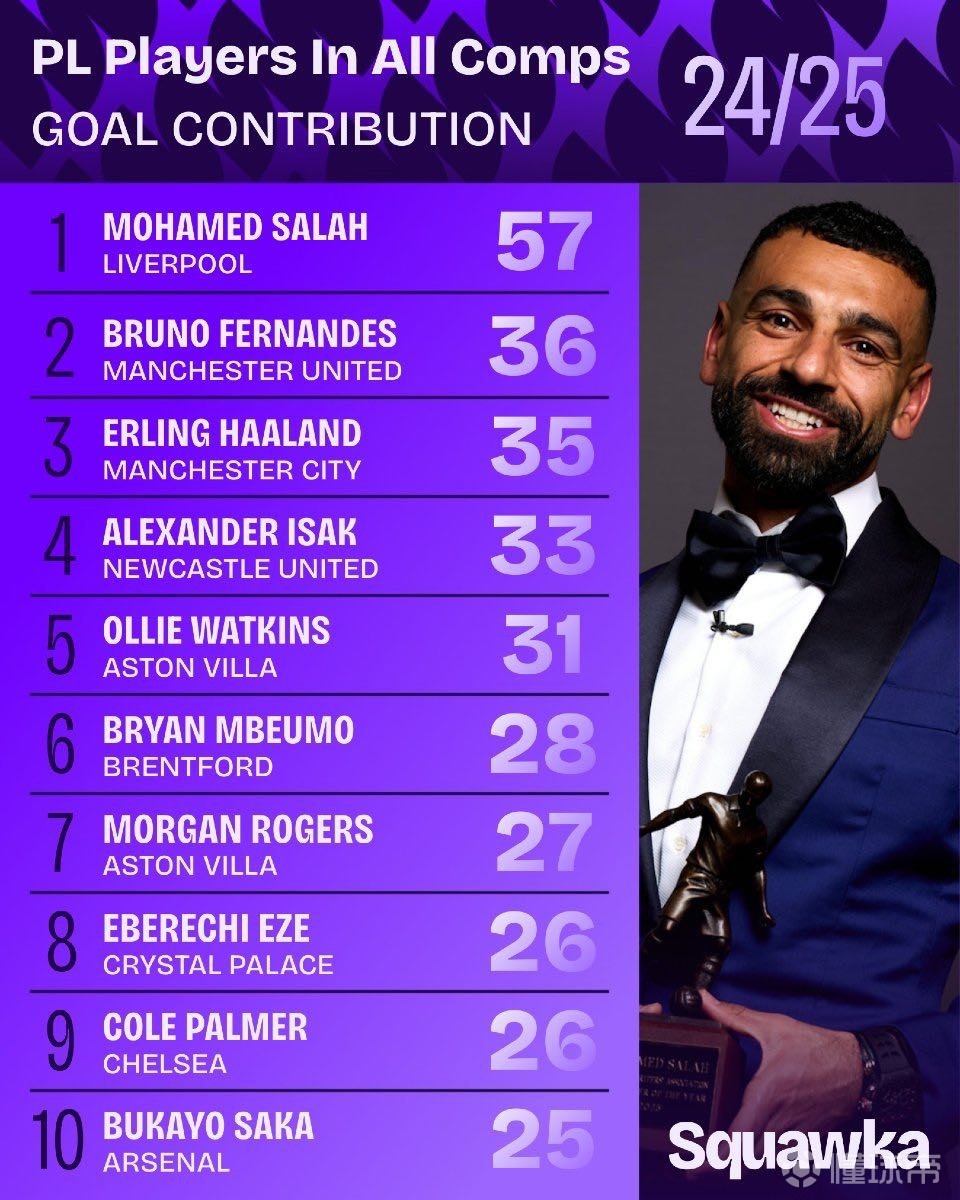 明星球员 明星球员